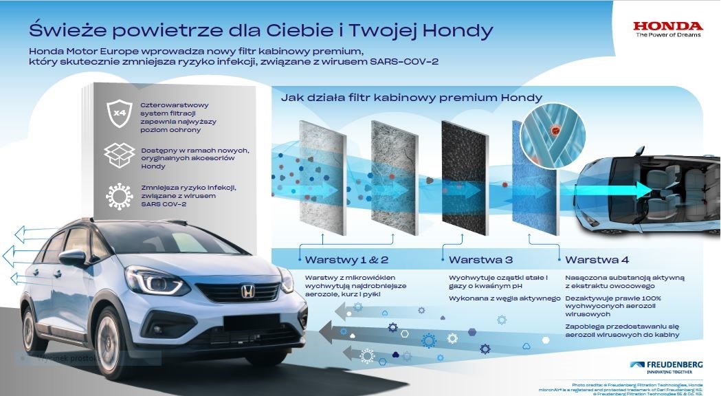 nowy filtr honda